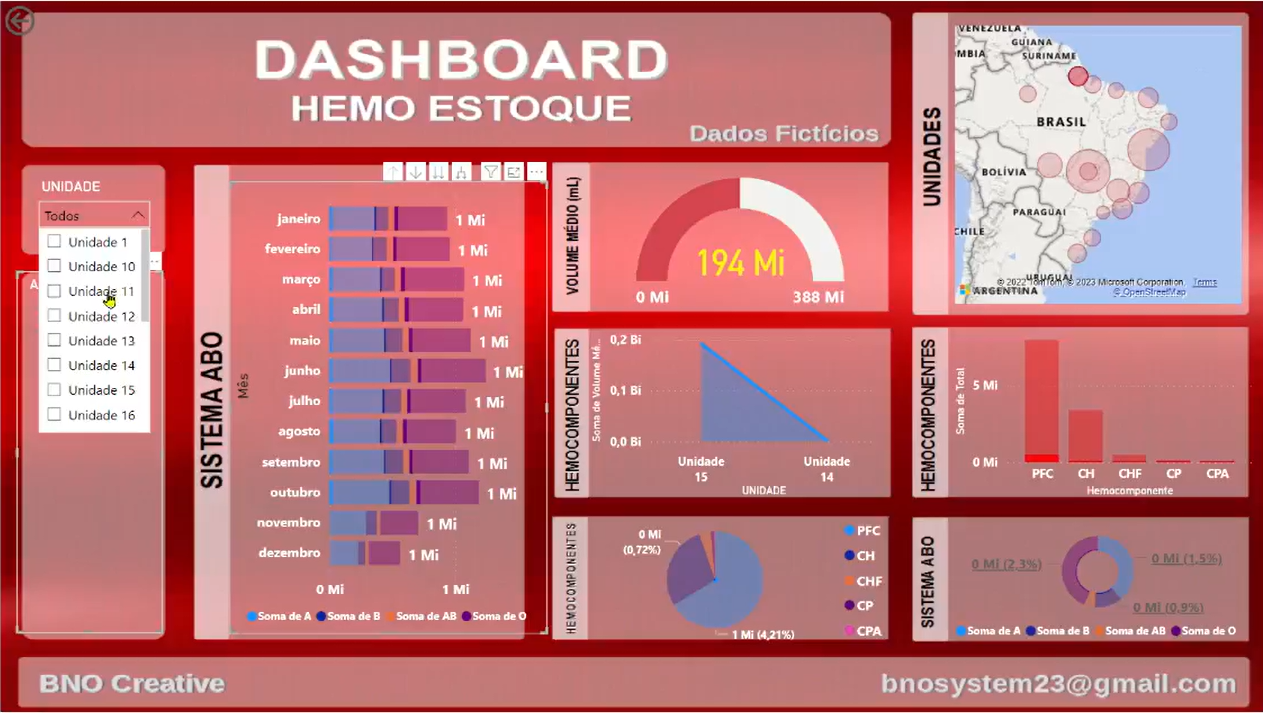 Dashboard de Hemocomponentes